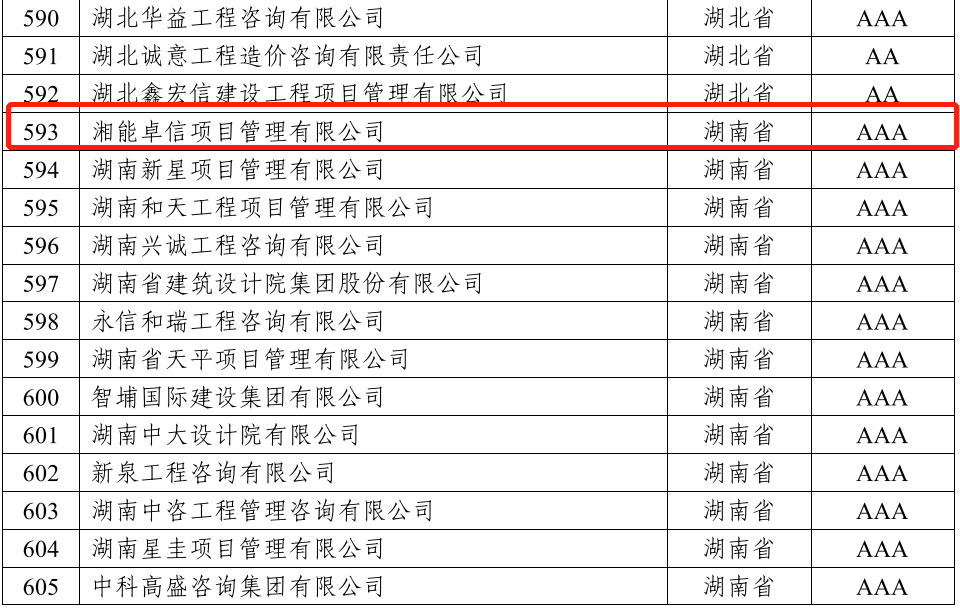 湘能卓信項(xiàng)目管理,全過程咨詢,湖南長沙工程造價(jià)咨詢,PPP項(xiàng)目咨詢,湖南長沙BIM項(xiàng)目咨詢,工程造價(jià)公司